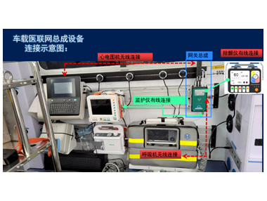 5G智慧急救車天榮醫(yī)療-5G車載醫(yī)聯(lián)網(wǎng)總成，實(shí)現(xiàn)院前院內(nèi)智能急救系統(tǒng)