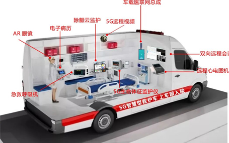 5G車載網(wǎng)關(guān)/急診急救信息化天榮醫(yī)療-5G智慧急救車，你不知道的事！