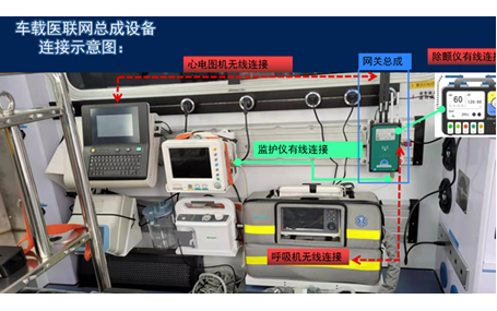 5G車載網(wǎng)關(guān)的優(yōu)勢有哪些？5G醫(yī)療健康天榮醫(yī)療告訴你！