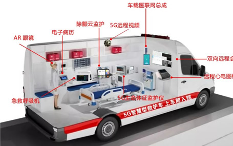 什么是5G智能急救系統(tǒng)？ 急診急救信息化/5G智慧急救車天榮醫(yī)療告訴你！